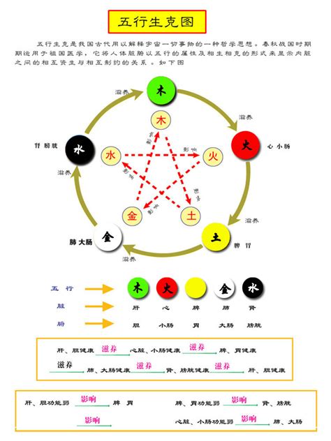 五行的顏色代表|五行